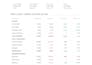 do bookkeeping on xero, quickbooks and sage